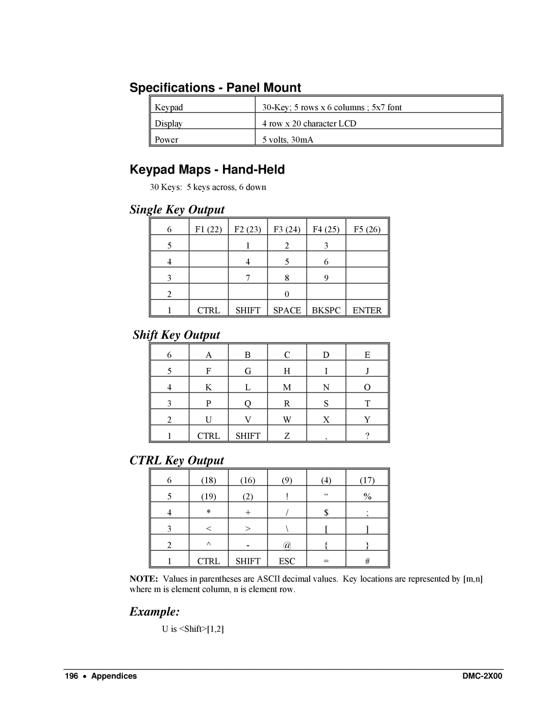 Galil DMC-2X00 Specifications Panel Mount, Keypad Maps Hand-Held, Single Key Output, Shift Key Output, Ctrl Key Output 