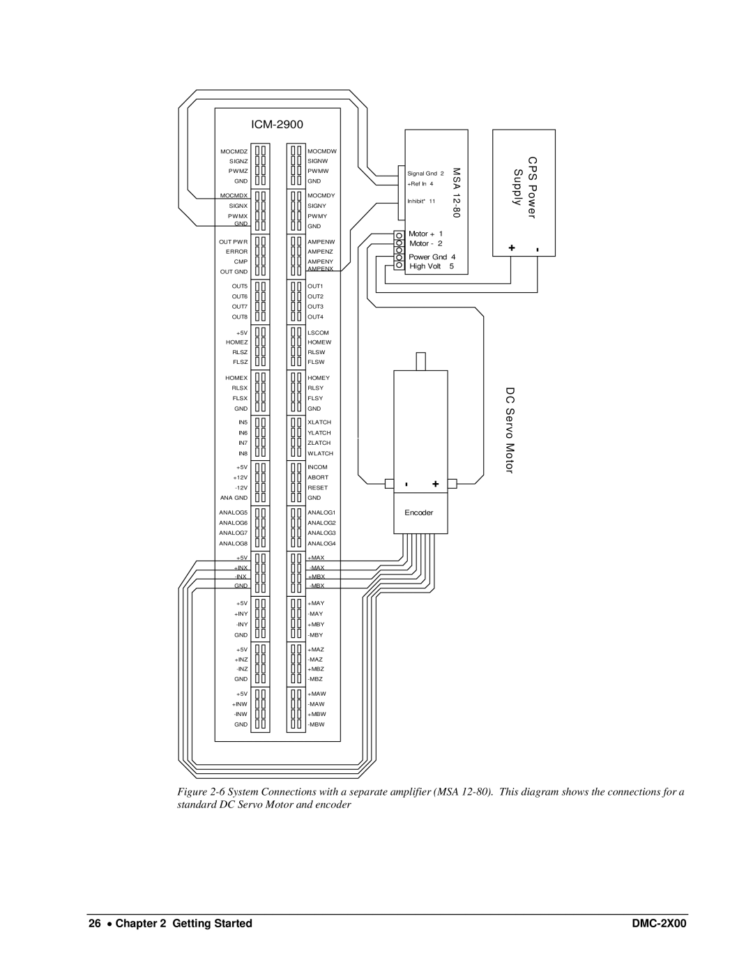 Galil DMC-2X00 user manual ICM-2900 