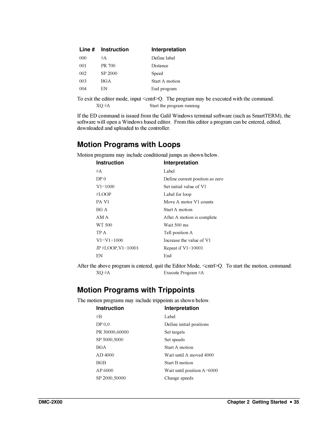 Galil DMC-2X00 user manual Motion Programs with Loops, Motion Programs with Trippoints, Line # Instruction Interpretation 