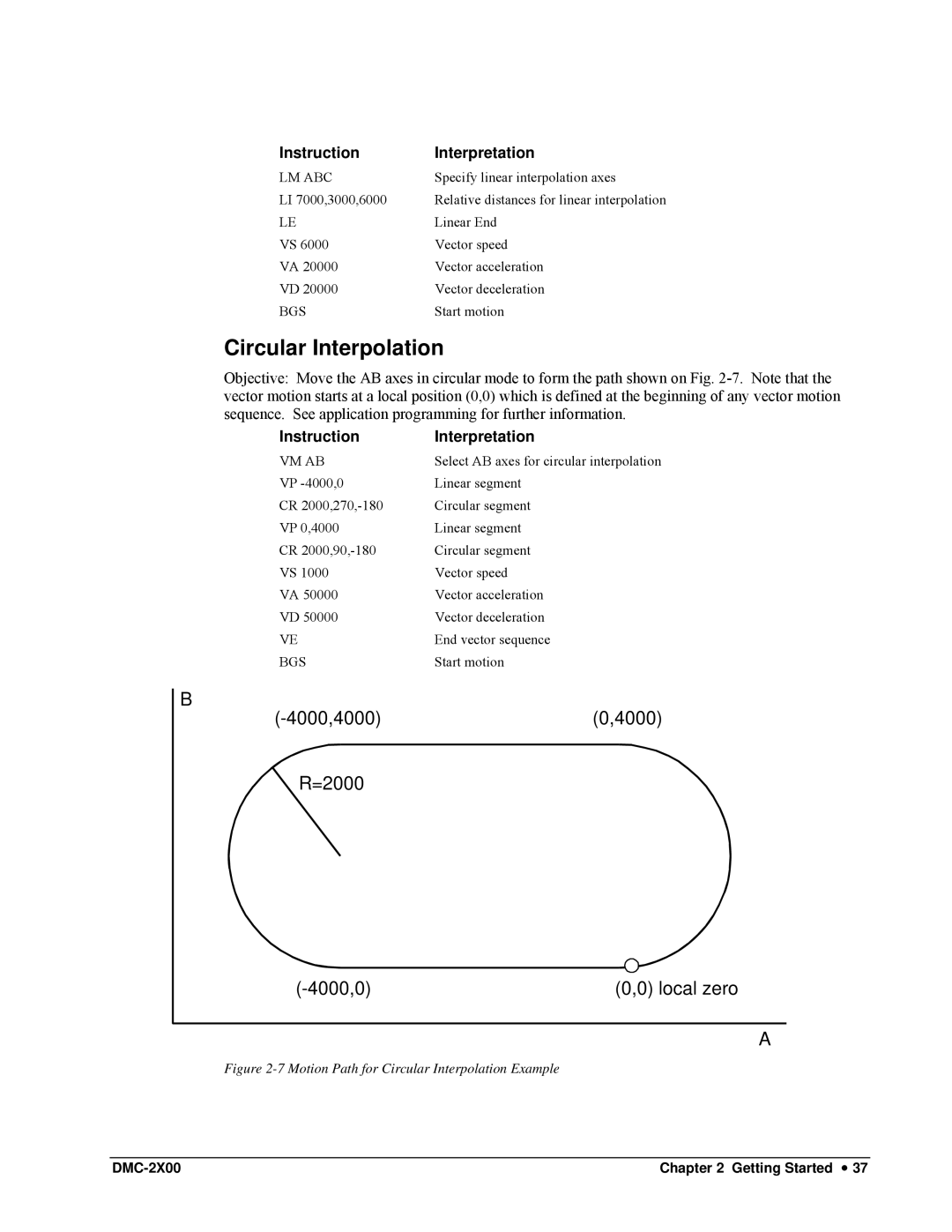 Galil DMC-2X00 user manual Circular Interpolation, Lm Abc, Bgs, Vm Ab 