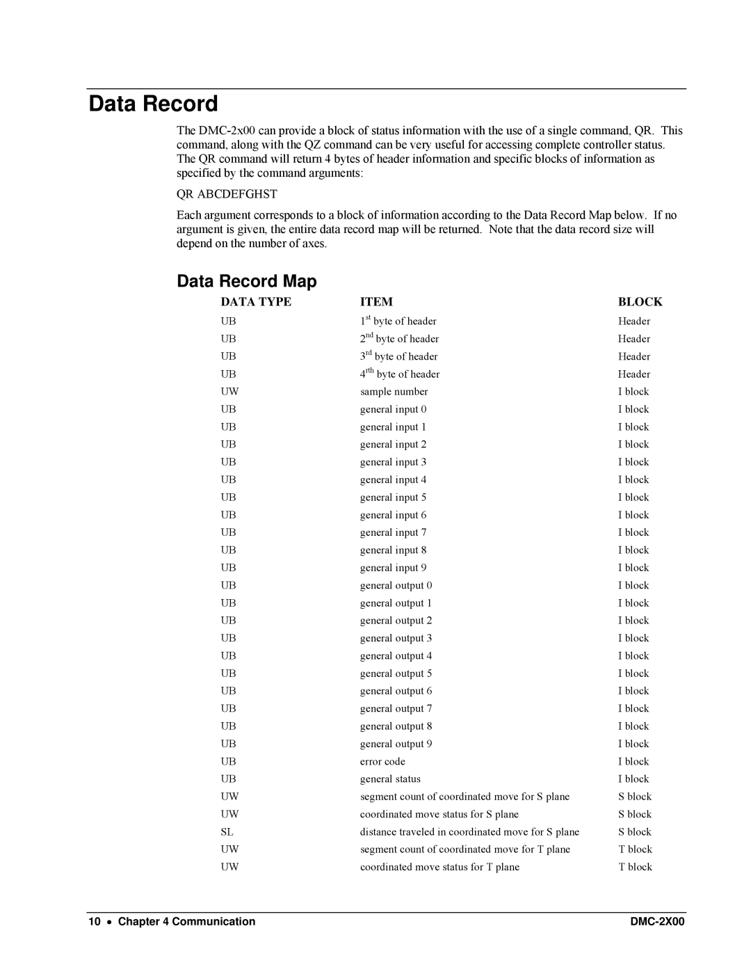 Galil DMC-2X00 user manual Data Record Map 