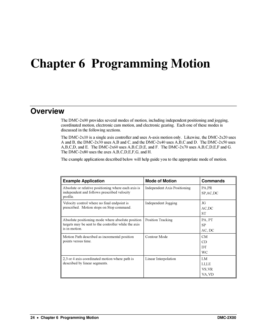 Galil DMC-2X00 user manual Example Application Mode of Motion Commands 