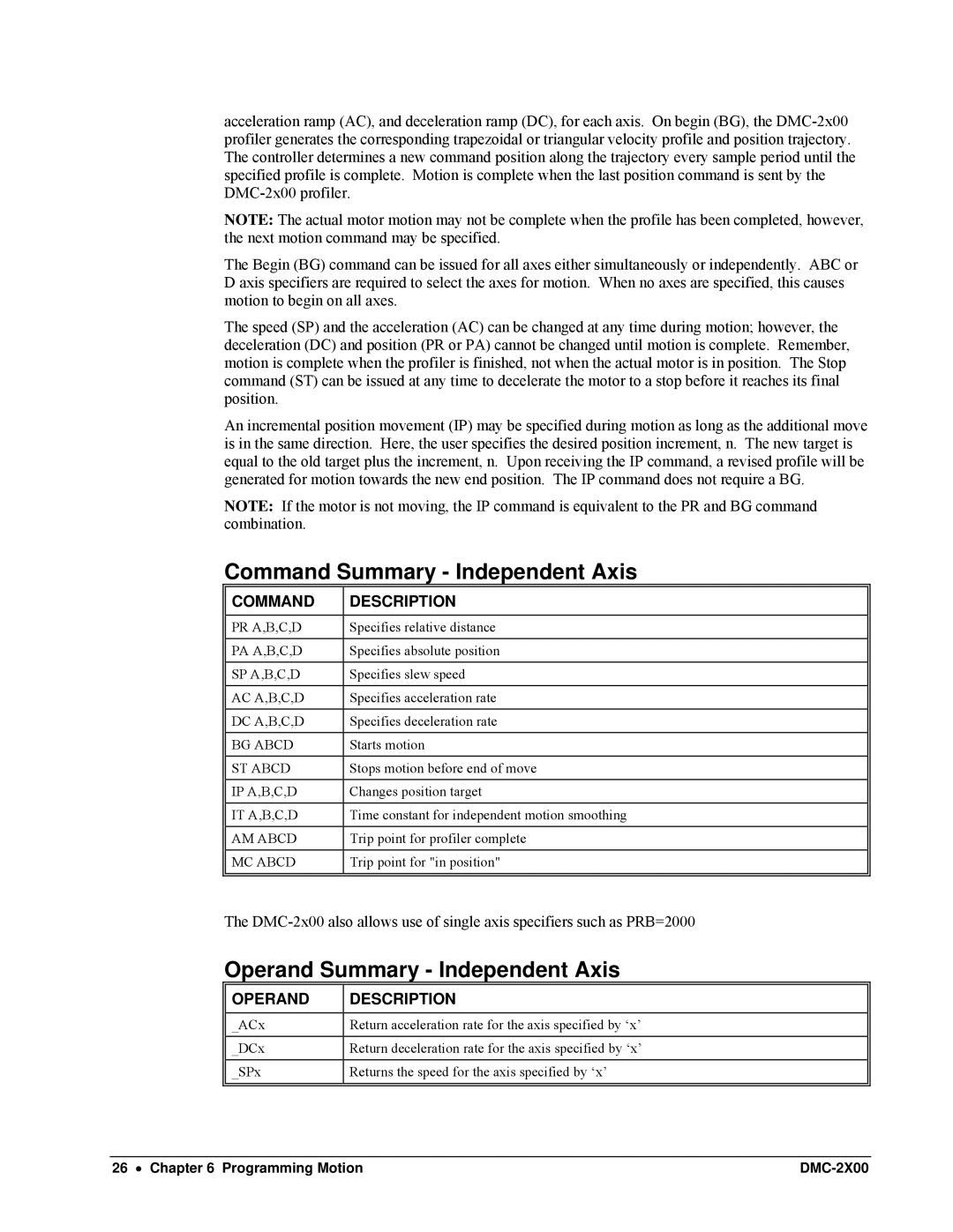 Galil DMC-2X00 user manual Command Summary Independent Axis, Operand Summary Independent Axis 