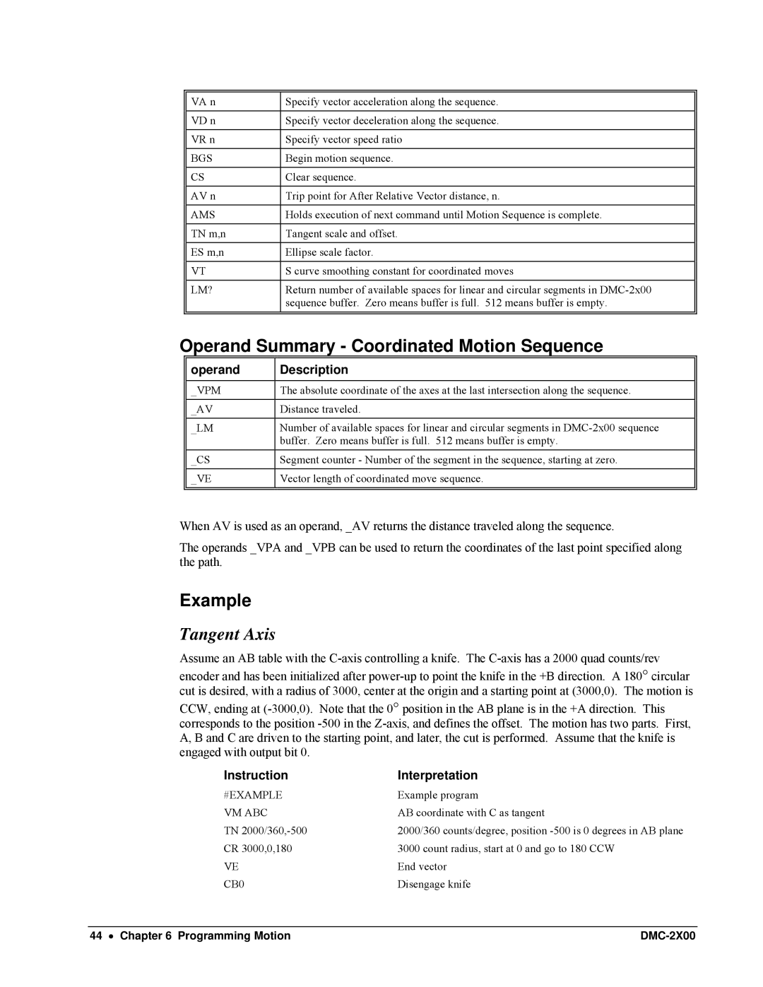 Galil DMC-2X00 user manual Operand Summary Coordinated Motion Sequence, Tangent Axis 