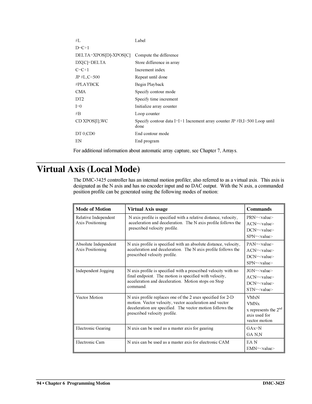 Galil DMC-3425 user manual Virtual Axis Local Mode, Mode of Motion Virtual Axis usage Commands 