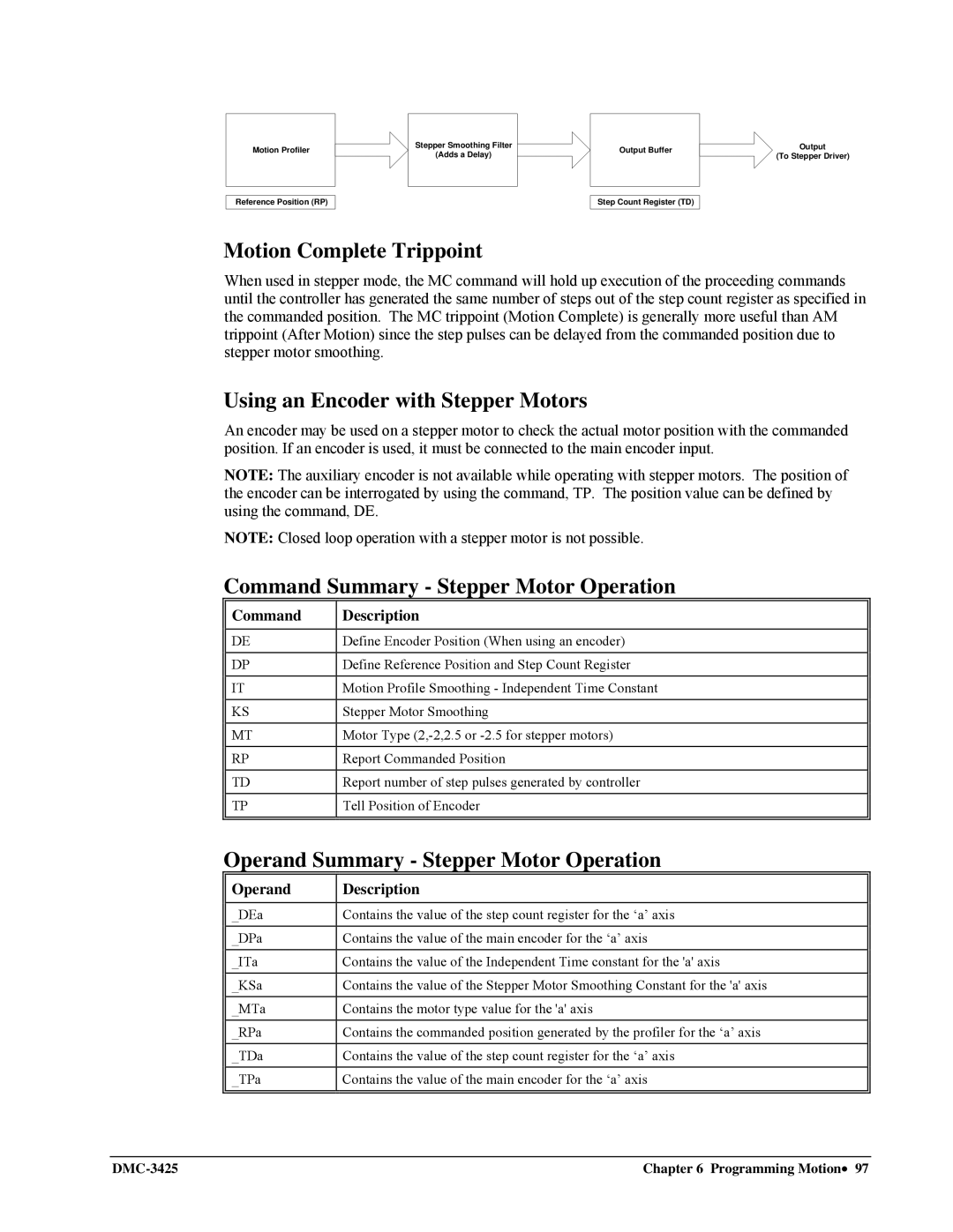 Galil DMC-3425 Motion Complete Trippoint, Using an Encoder with Stepper Motors, Command Summary Stepper Motor Operation 