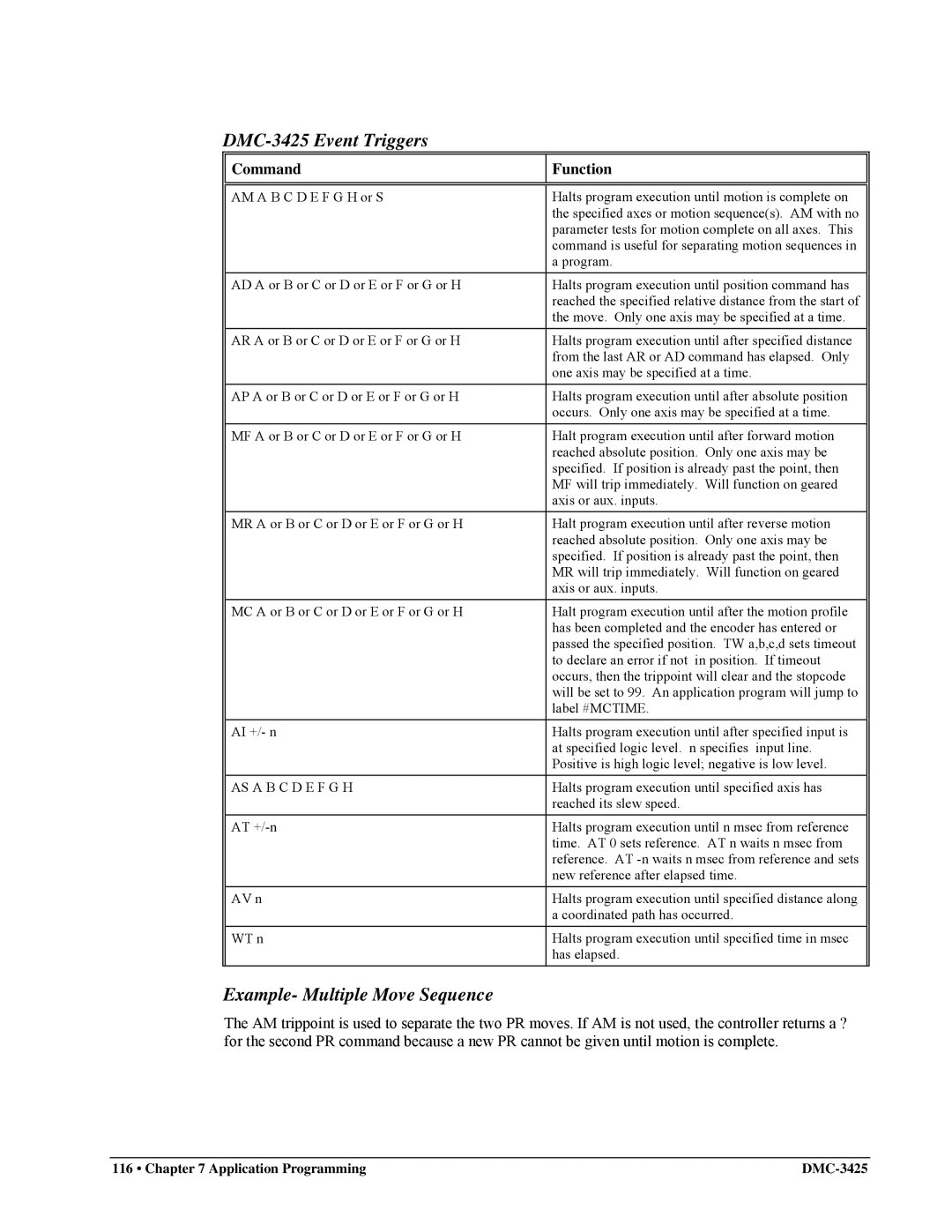 Galil user manual DMC-3425 Event Triggers, Example- Multiple Move Sequence, AS a B C D E F G H 