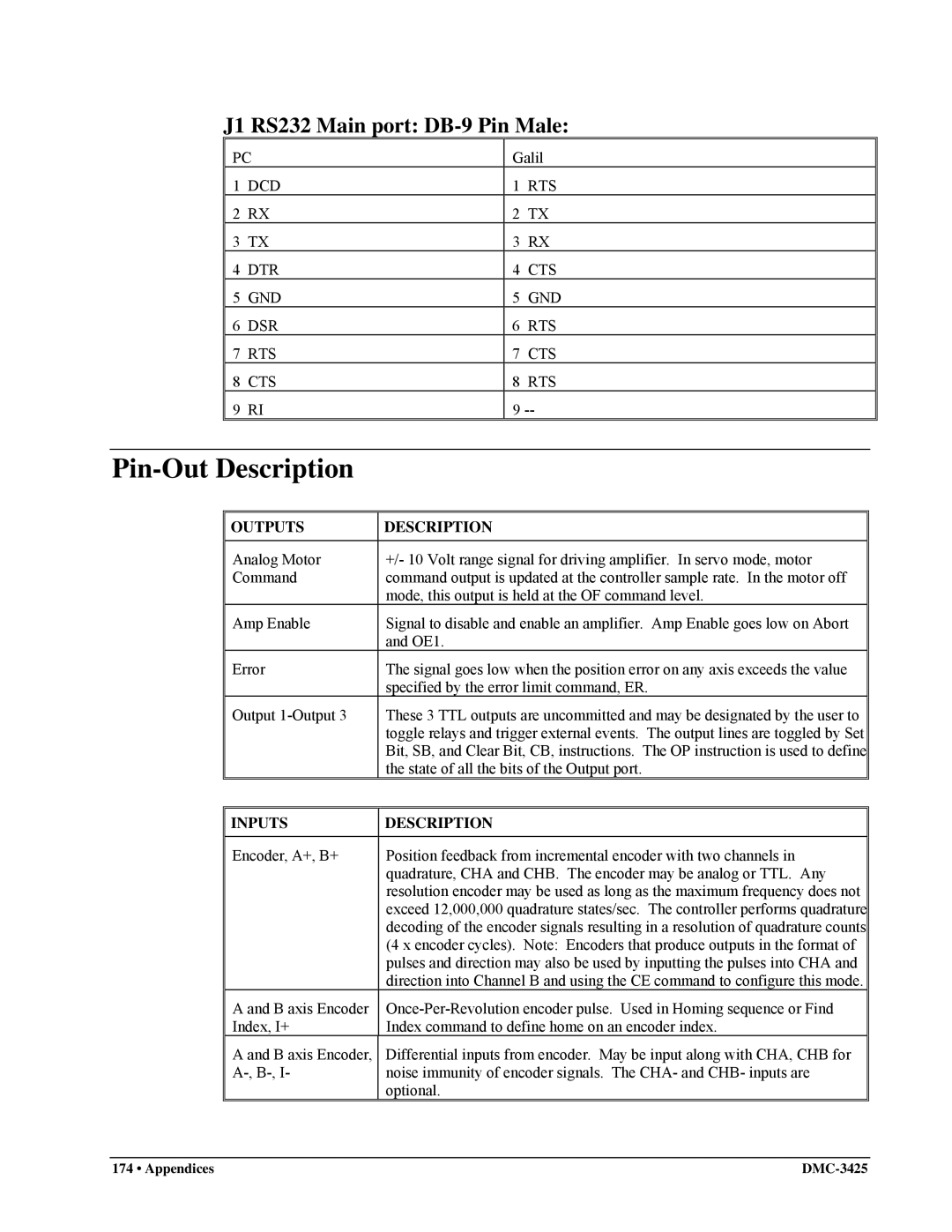 Galil DMC-3425 user manual Pin-Out Description, J1 RS232 Main port DB-9 Pin Male, Dcd Dtr Gnd Dsr Rts Cts, Rts Cts Gnd 