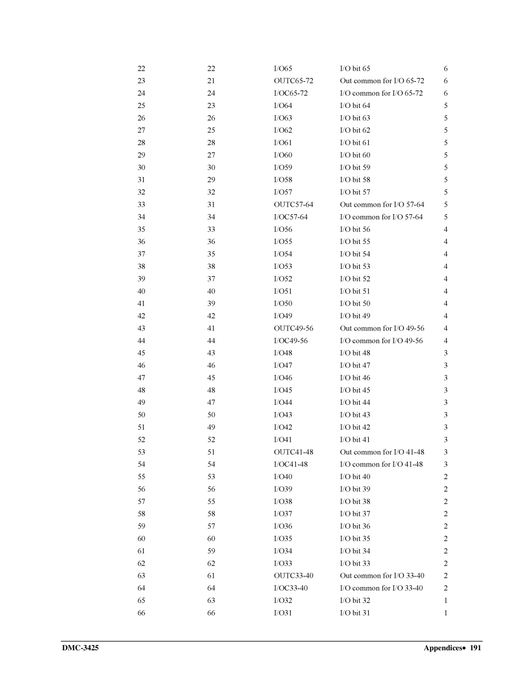 Galil user manual DMC-3425 Appendices 