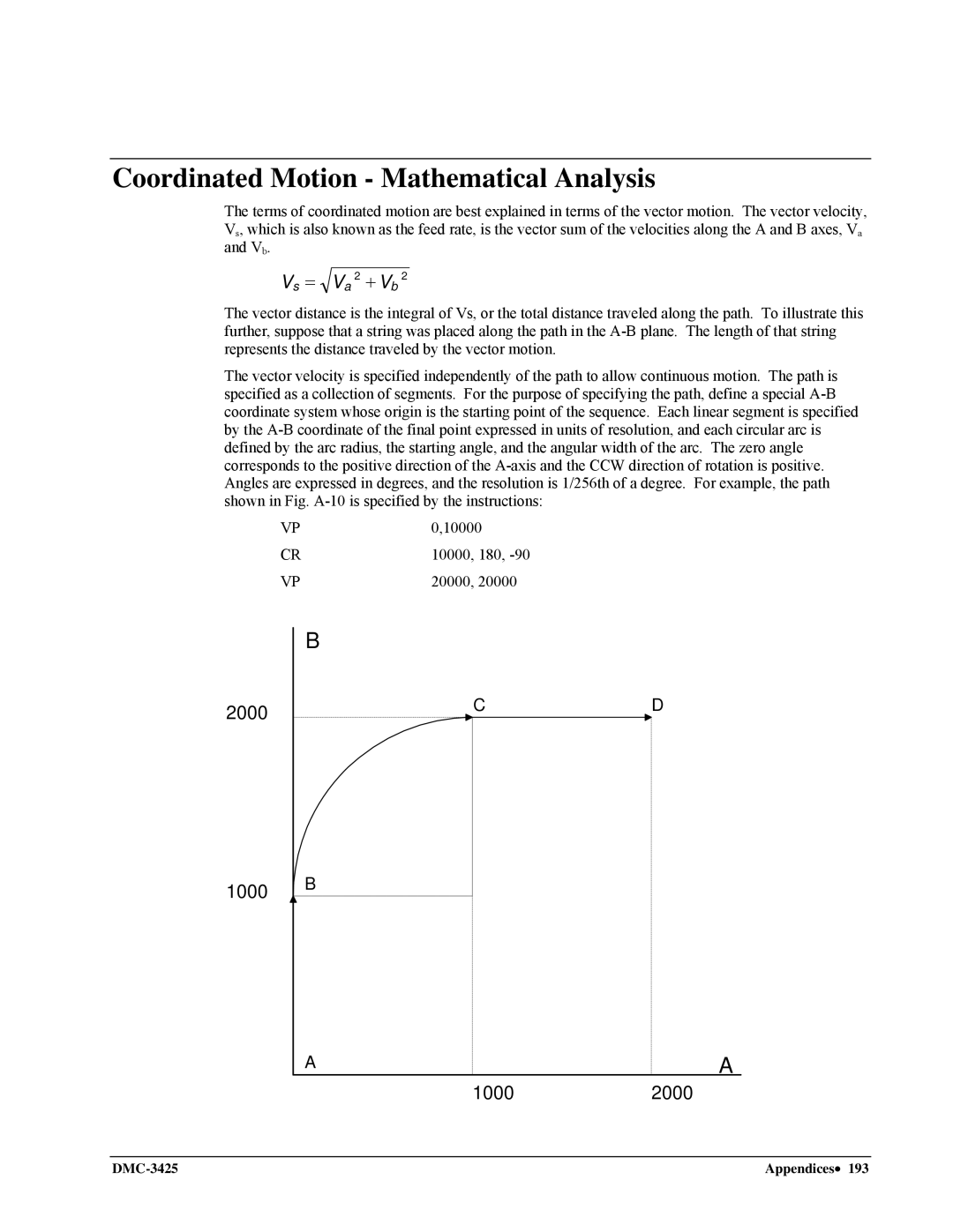 Galil DMC-3425 user manual Coordinated Motion Mathematical Analysis, 1000 2000 