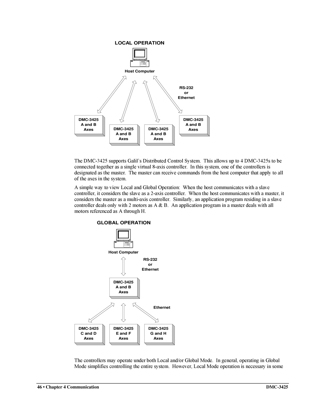 Galil DMC-3425 user manual Local Operation 