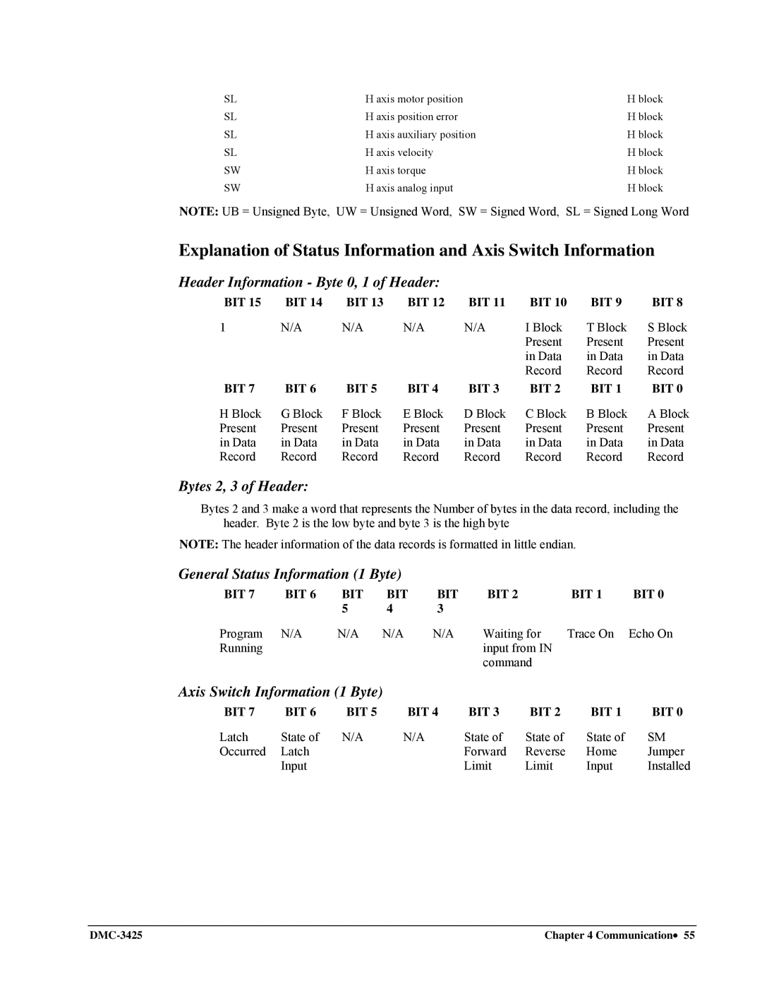 Galil DMC-3425 Header Information Byte 0, 1 of Header, Bytes 2, 3 of Header, General Status Information 1 Byte, Bit 