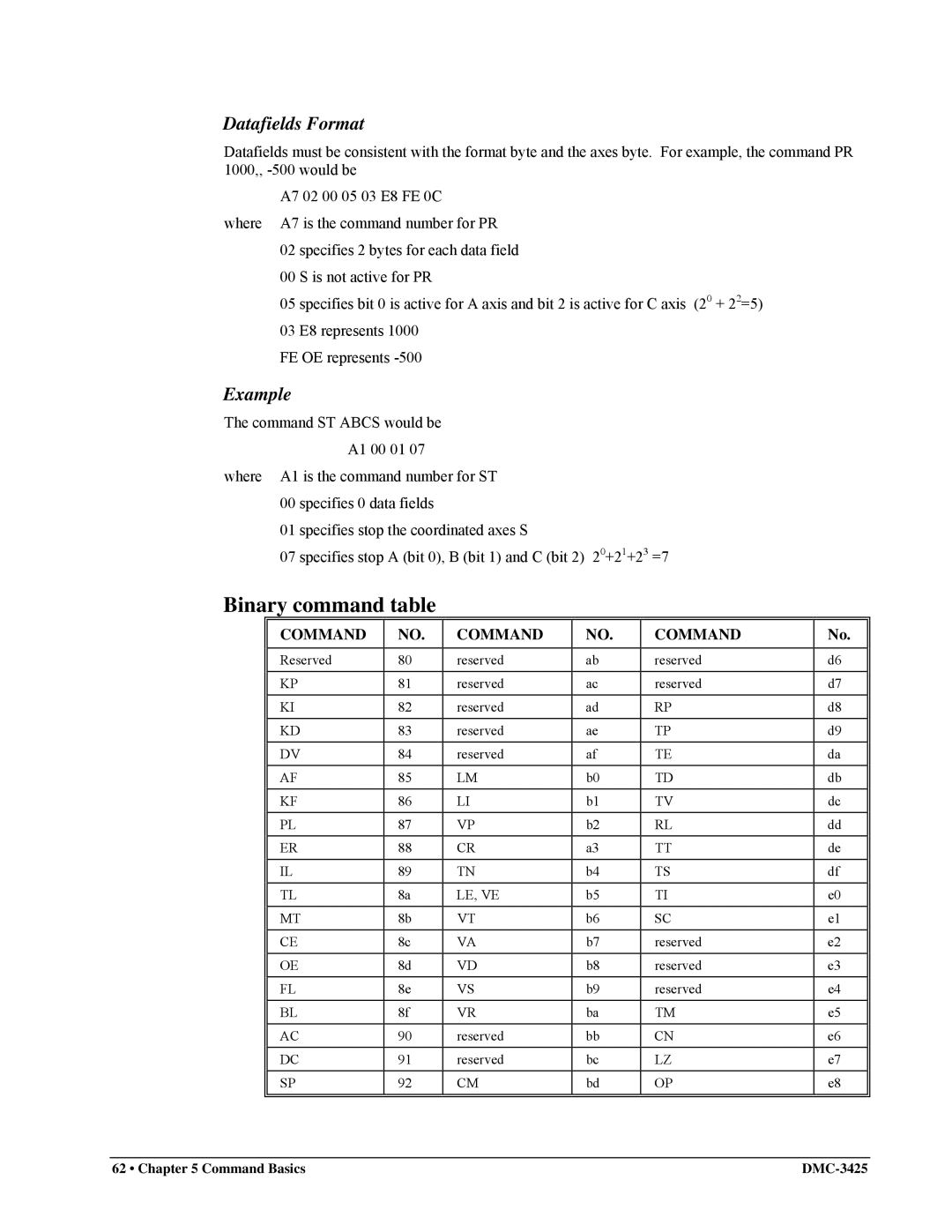 Galil DMC-3425 user manual Binary command table, Datafields Format, Example, Le, Ve 