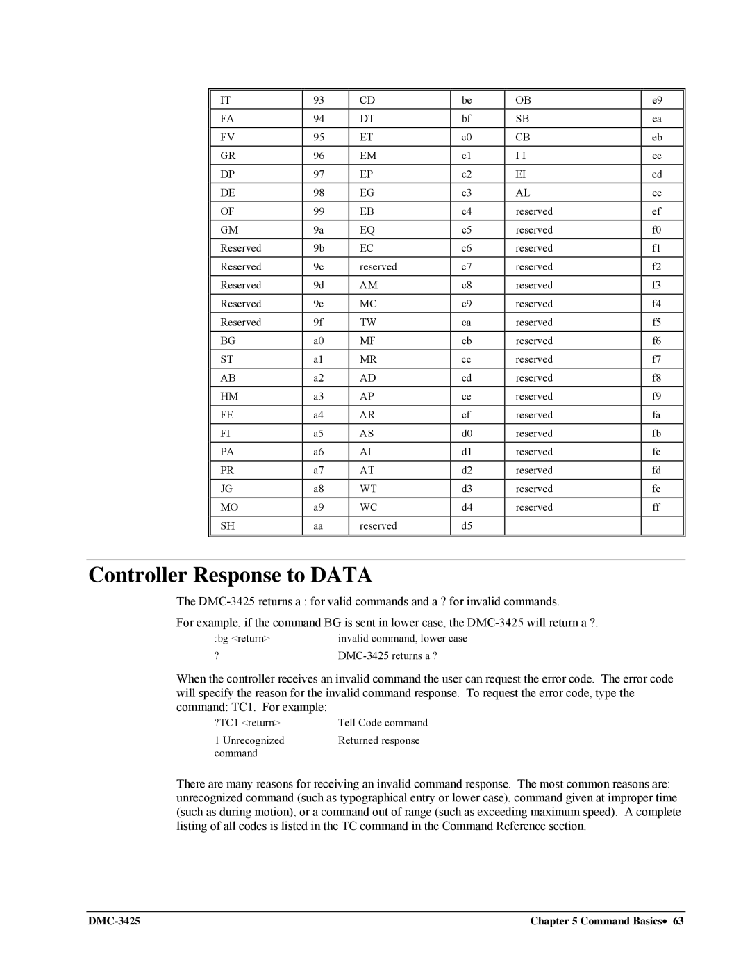 Galil DMC-3425 user manual Controller Response to Data 