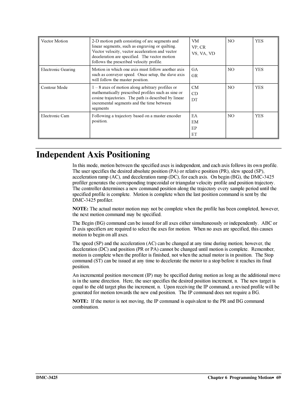 Galil DMC-3425 user manual Independent Axis Positioning, Vp, Cr 