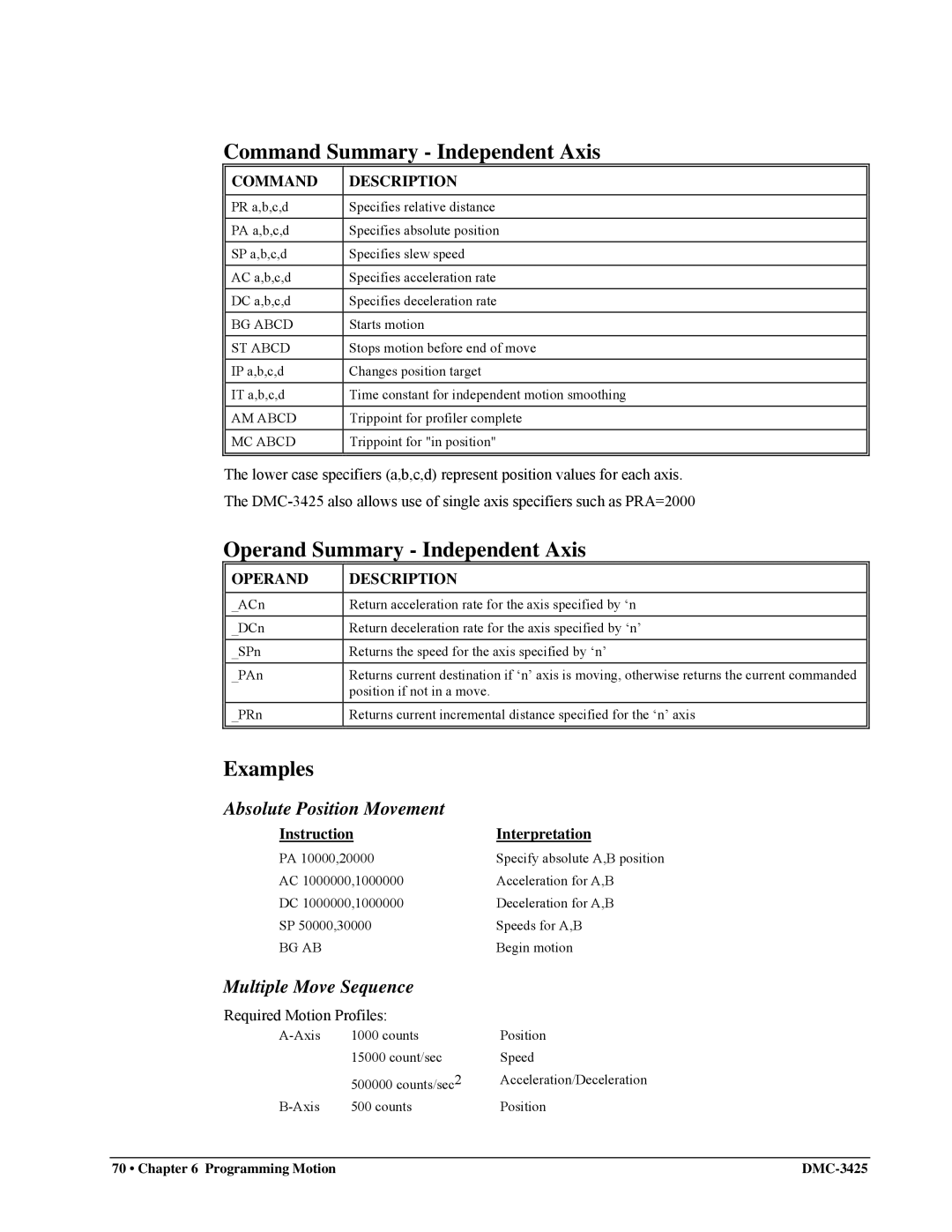 Galil DMC-3425 Command Summary Independent Axis, Operand Summary Independent Axis, Examples, Absolute Position Movement 