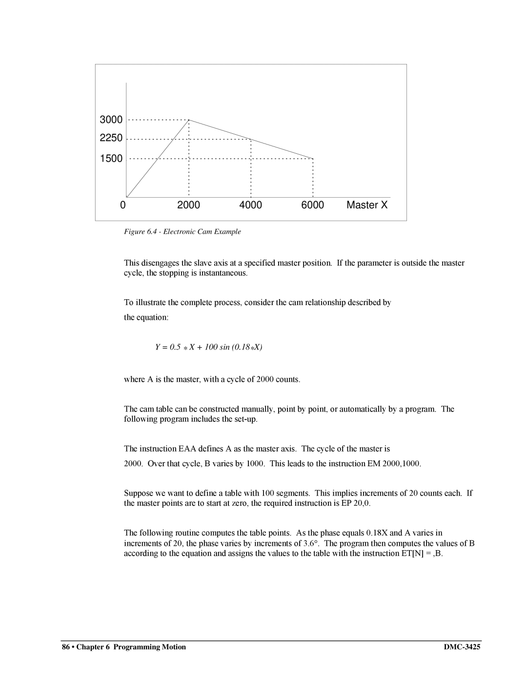 Galil DMC-3425 user manual 3000 2250 1500 2000 4000 6000 Master 