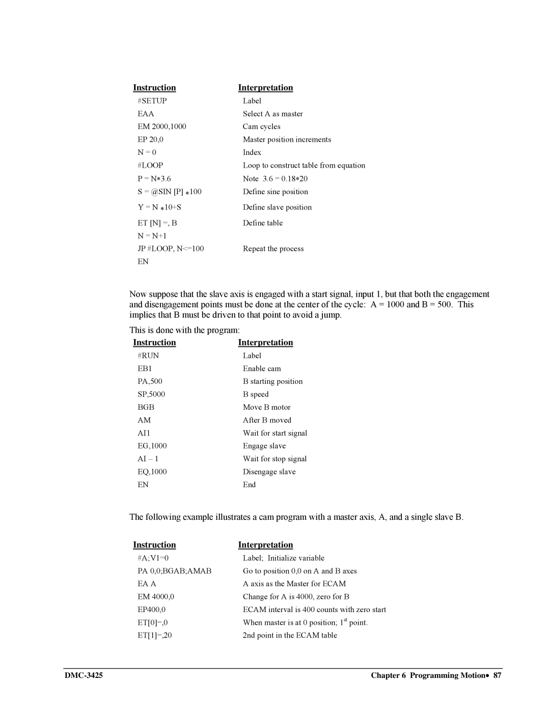 Galil DMC-3425 user manual Eaa, #Loop, #Run, EB1, AI1, PA 0,0BGABAMAB, EA a 