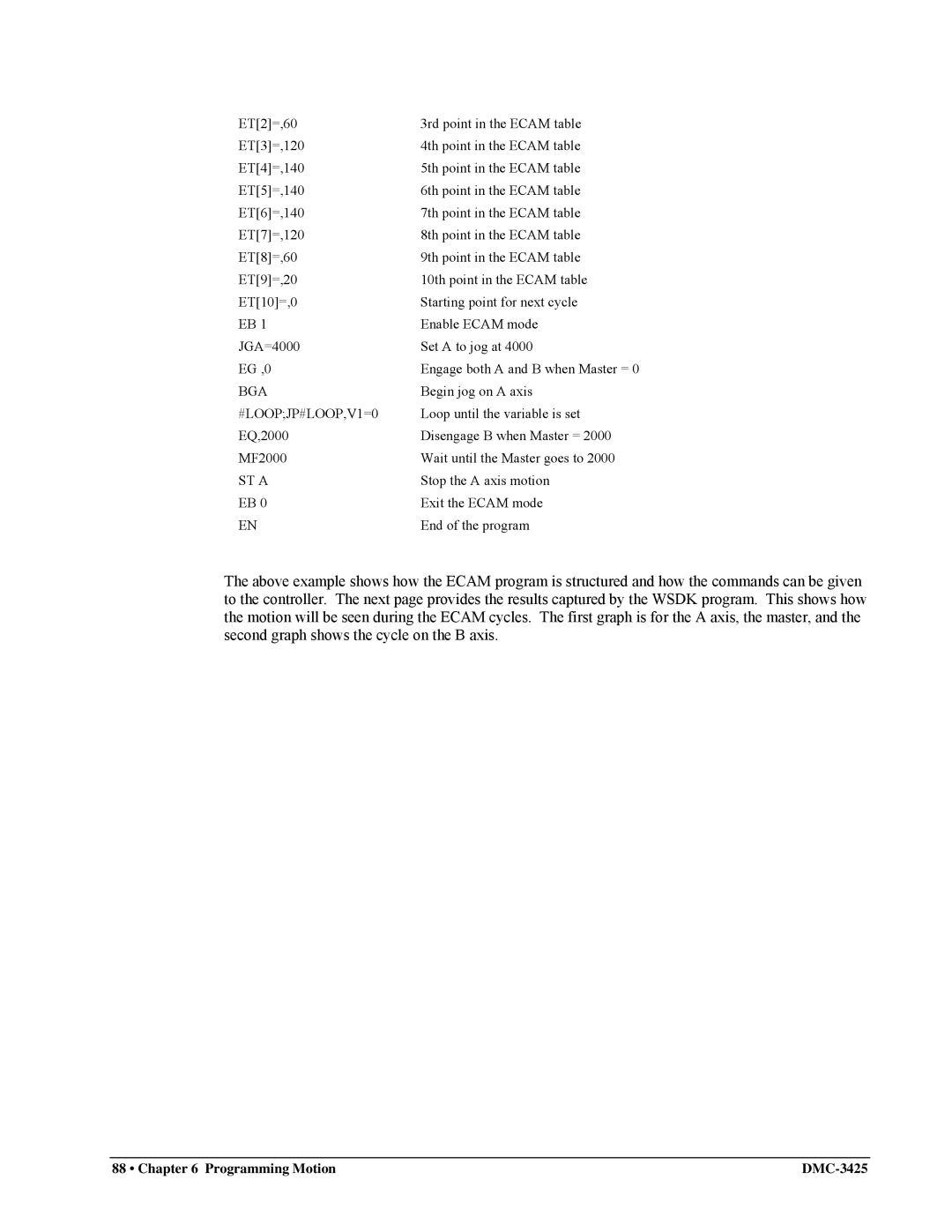 Galil DMC-3425 user manual #LOOPJP#LOOP,V1=0, ST a 