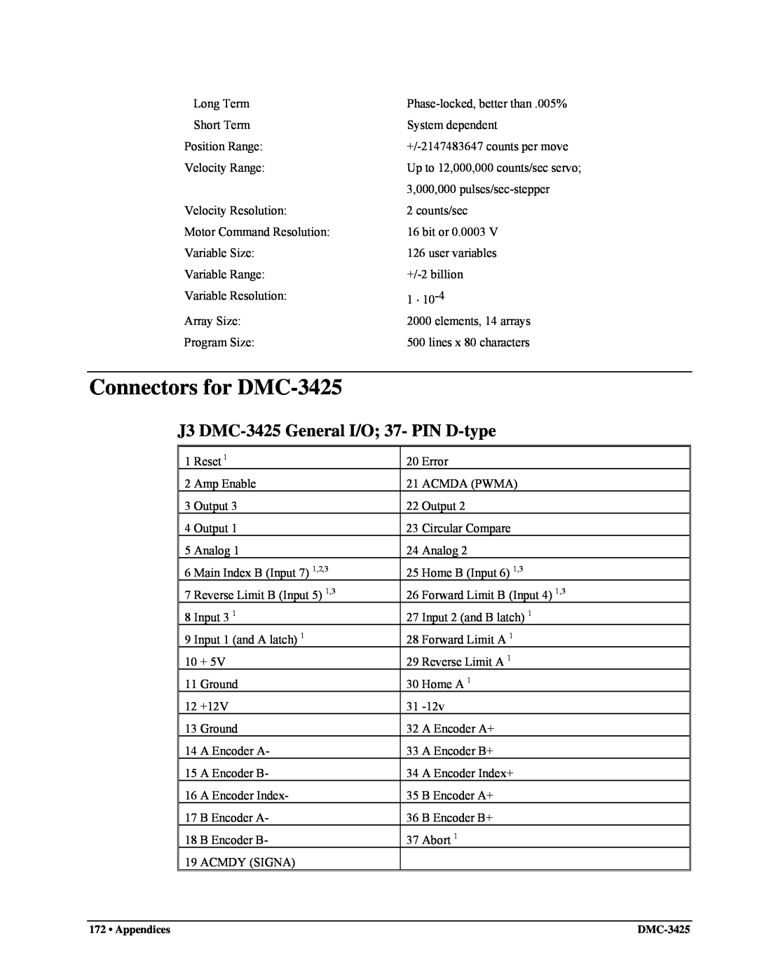 Galil user manual Connectors for DMC-3425, J3 DMC-3425General I/O; 37- PIN D-type 