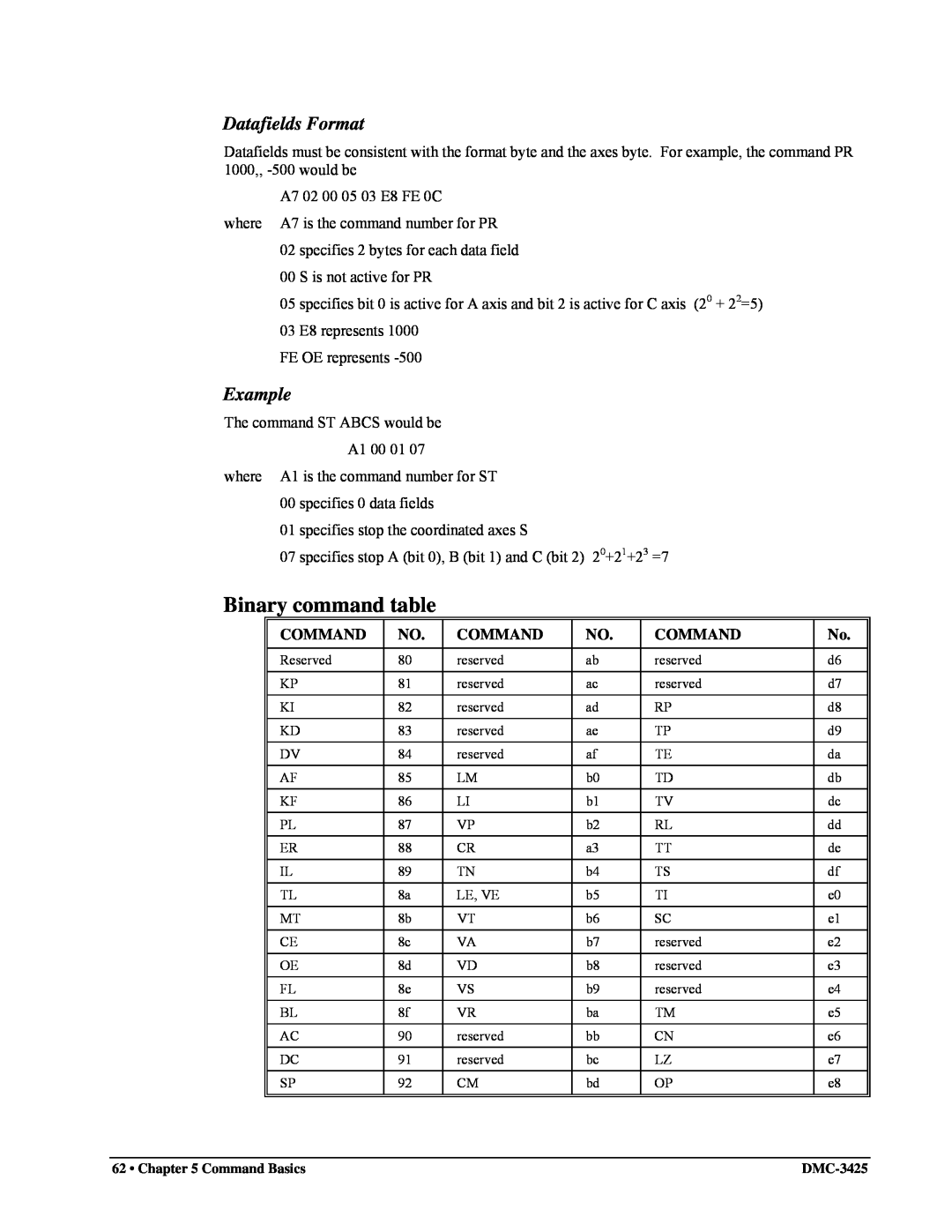 Galil DMC-3425 user manual Binary command table, Datafields Format, Example 