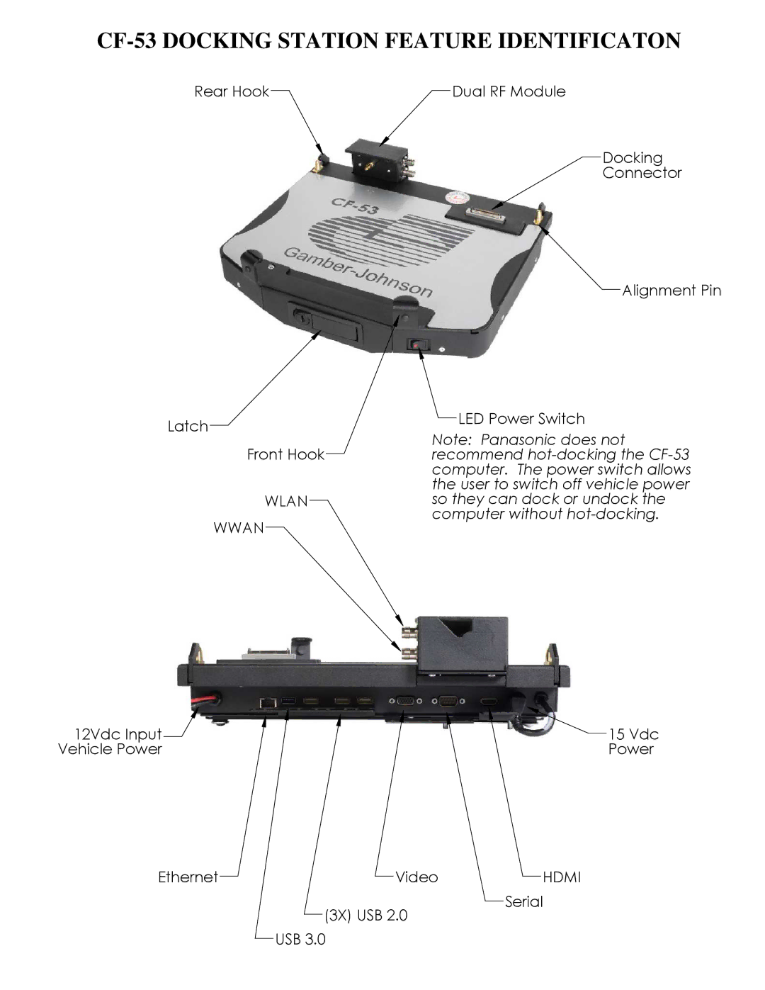 Gamber Johnson 7160-0393-06(-P), 7160-0393-04(-P), 7160-0393-02(-P) CF-53 Docking Station Feature Identificaton, Wlan Wwan 