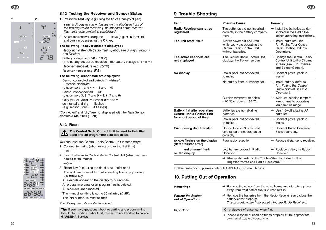 Gardena 1243 Trouble-Shooting, Putting Out of Operation, Testing the Receiver and Sensor Status, Reset 