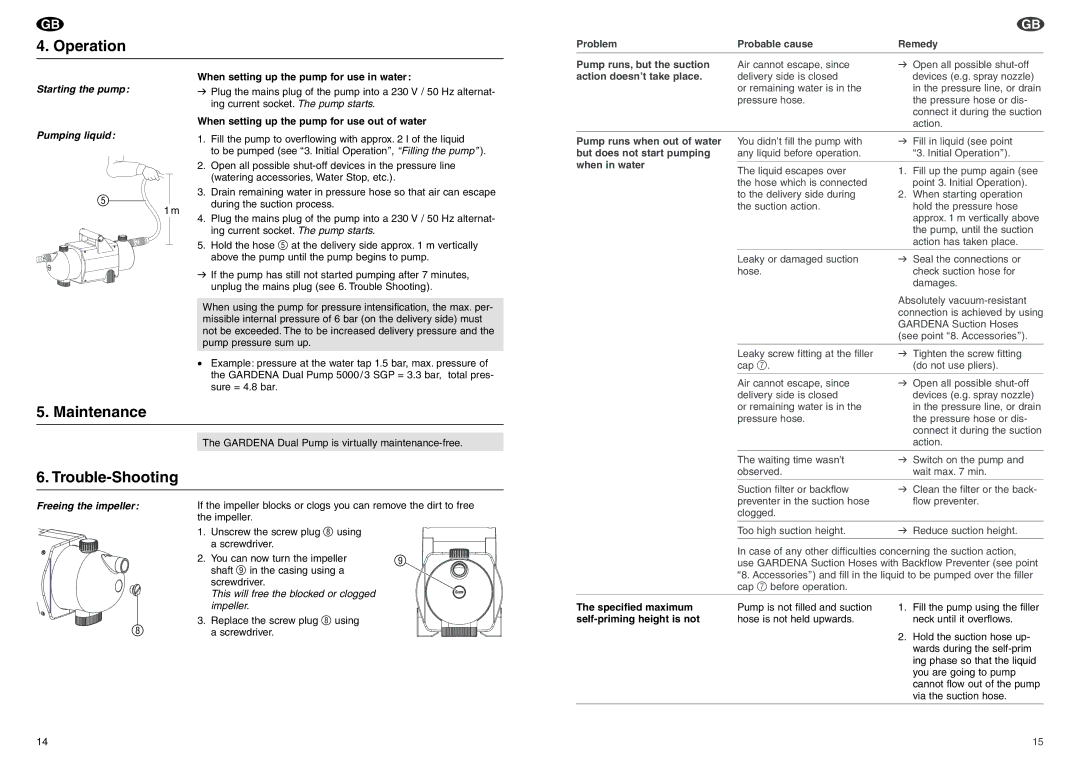 Gardena 1471 manual Operation, Maintenance, Trouble-Shooting 