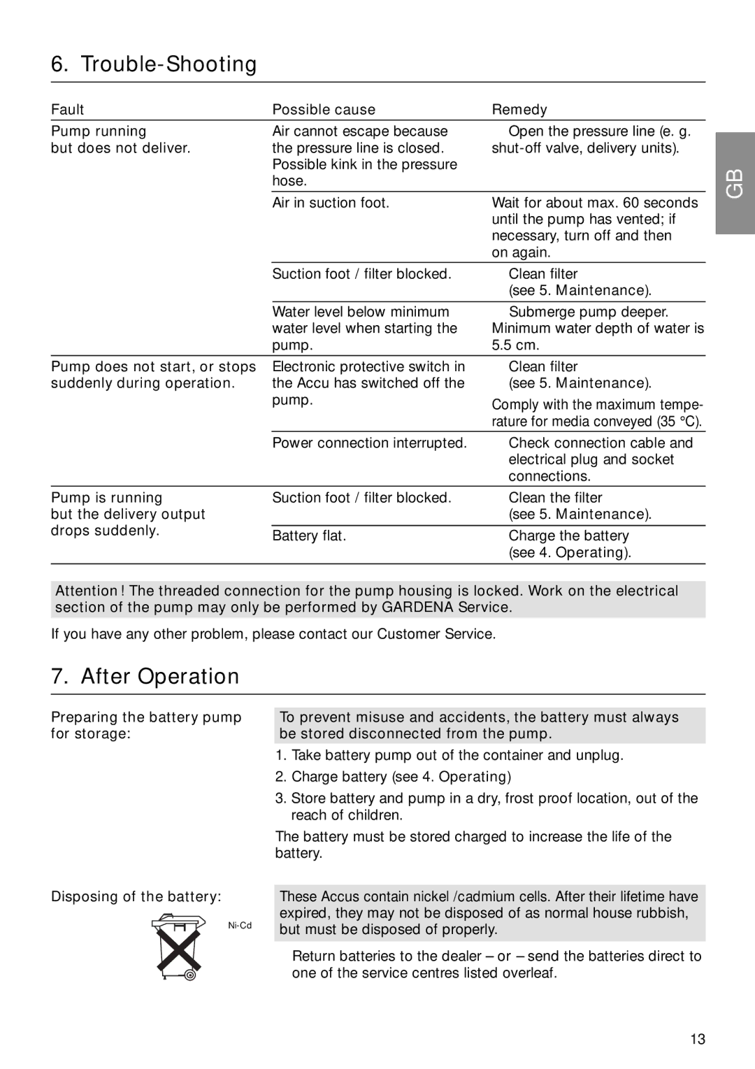 Gardena 1500/1 Art. 1498 operating instructions Trouble-Shooting, After Operation, Preparing the battery pump, For storage 