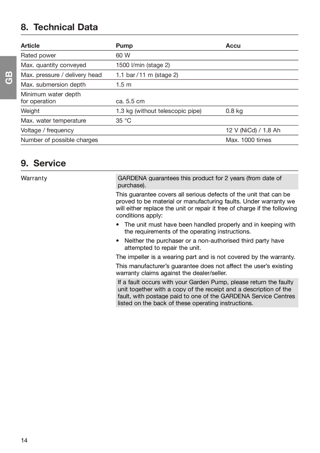 Gardena 1500/1 Art. 1498 operating instructions Technical Data 