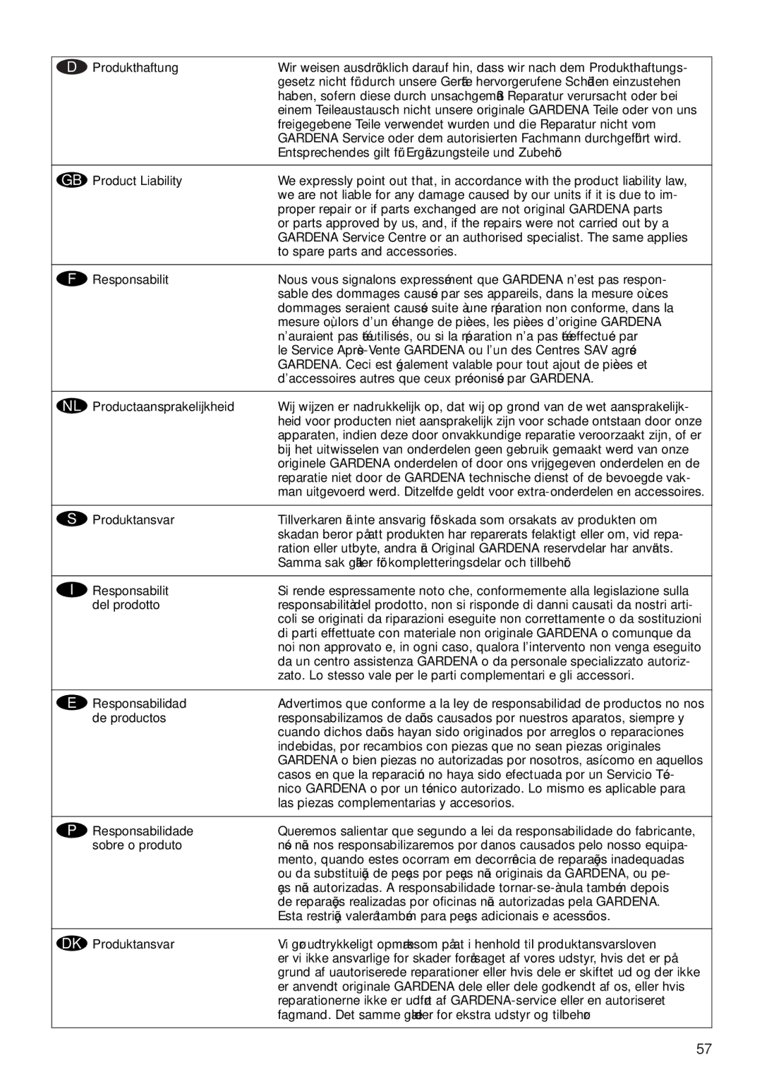 Gardena 1500/1 Art. 1498 operating instructions Responsabilità 