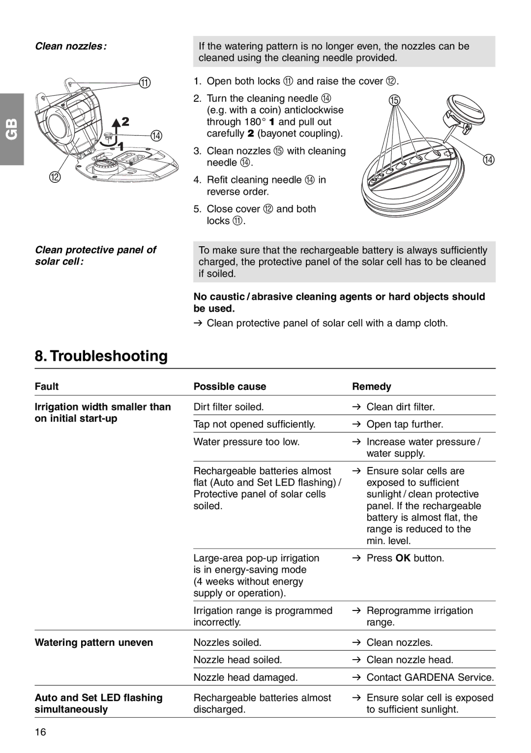 Gardena 1559 manual Troubleshooting, Clean nozzles Clean protective panel of solar cell 