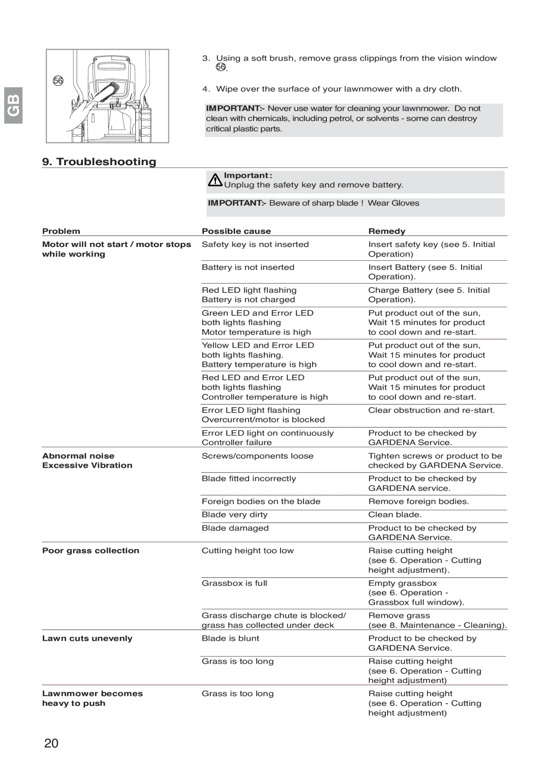 Gardena 42 A Li, 36 A Li, Art. 4041, Art. 4035 manual Troubleshooting 