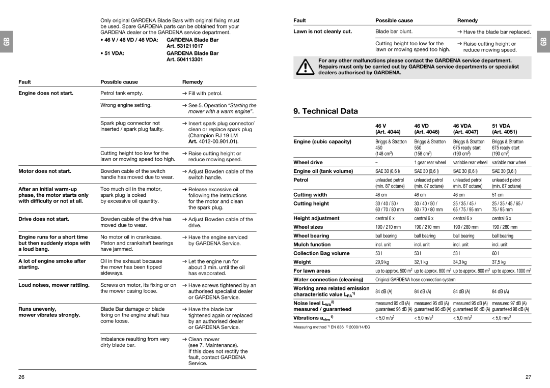 Gardena 4044, 4047, 4046, 4061 manual Technical Data 