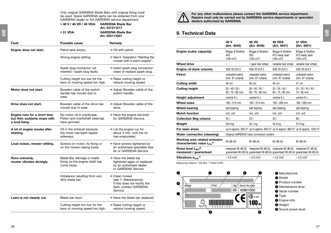 Gardena 4051 operating instructions Technical Data 