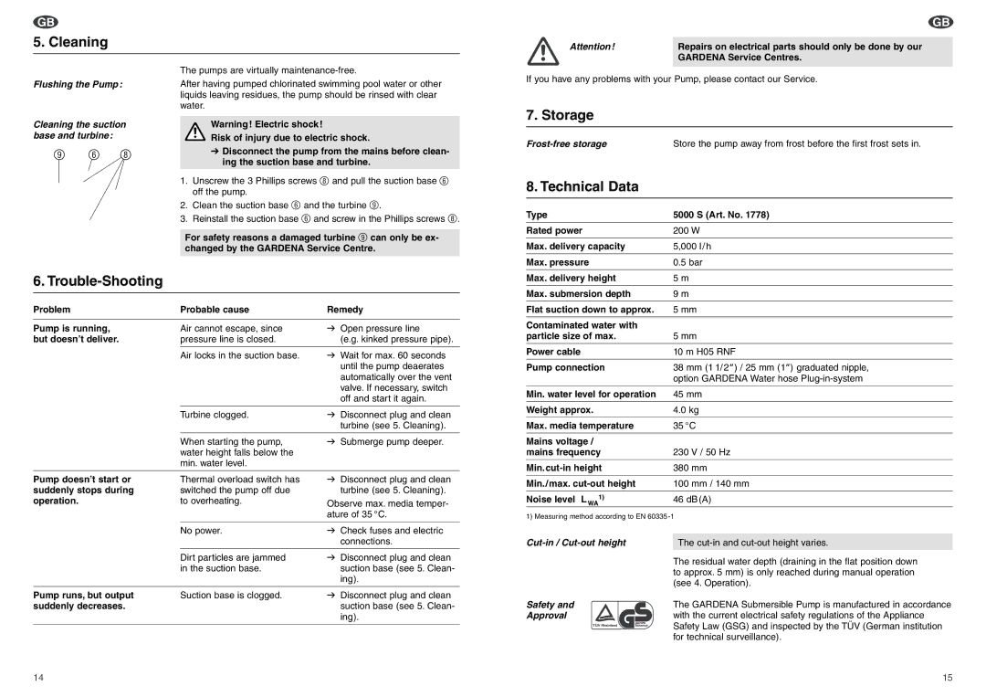 Gardena 5000 S manual Cleaning, Storage, Trouble-Shooting, Technical Data 