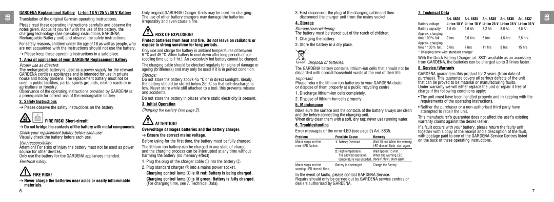 Gardena 6835 Motor stops Battery Overload, Error-LED flashes, High temperature Wait approx.15 min, Battery capacity 