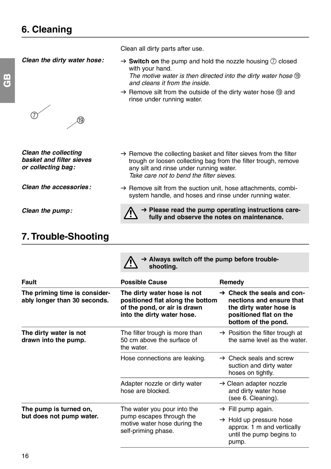 Gardena 7941, 7940 operating instructions Cleaning, Trouble-Shooting, Clean the dirty water hose 