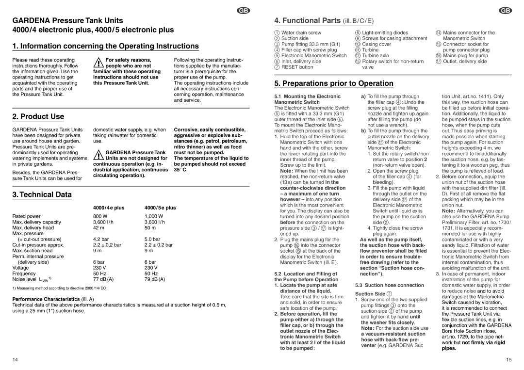 Gardena Art.1482 Functional Parts ill. B / C / E, Preparations prior to Operation, Product Use, Technical Data 