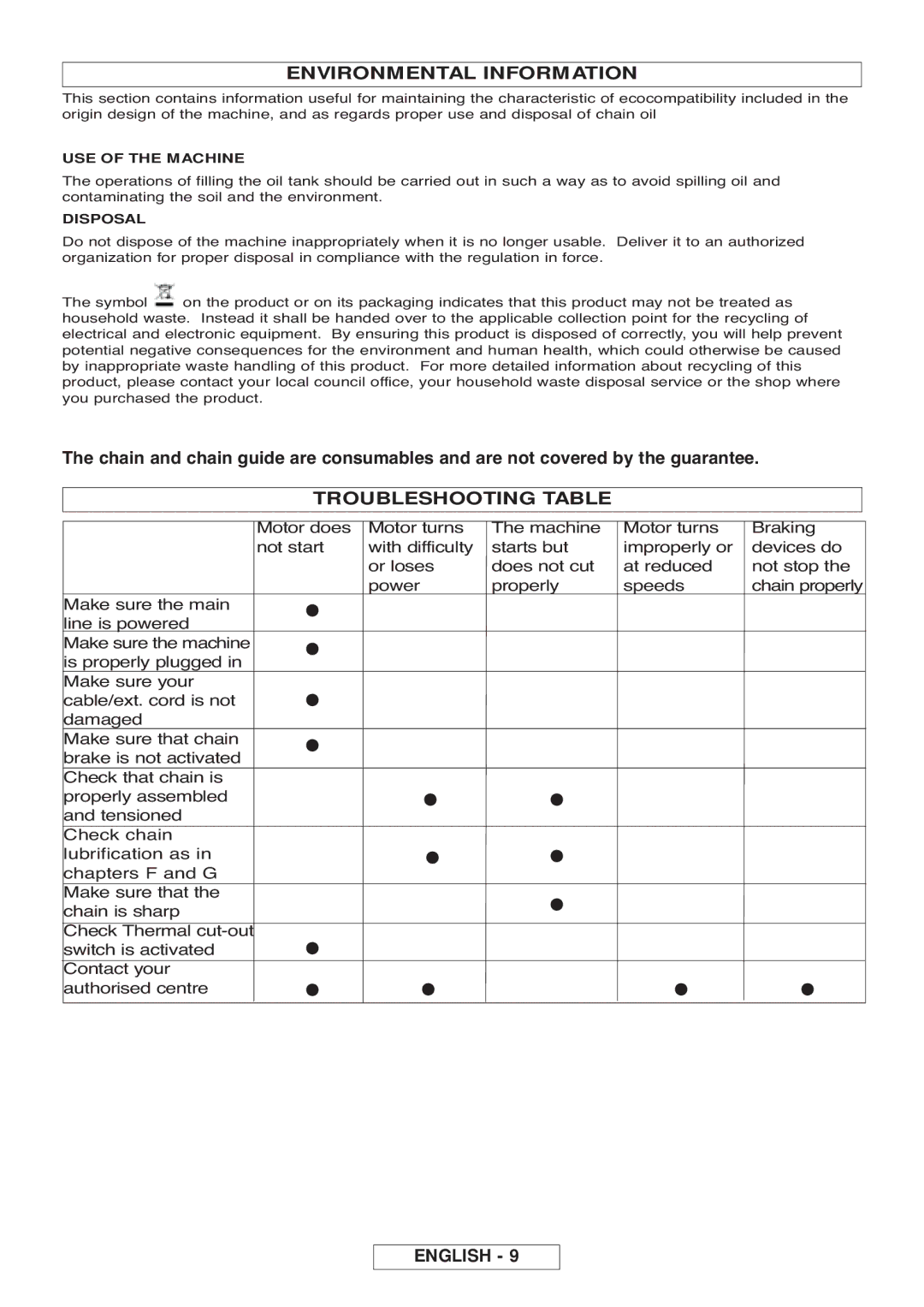 Gardena CSI4020-X, CST3519-X manual Environmental Information, Troubleshooting Table 