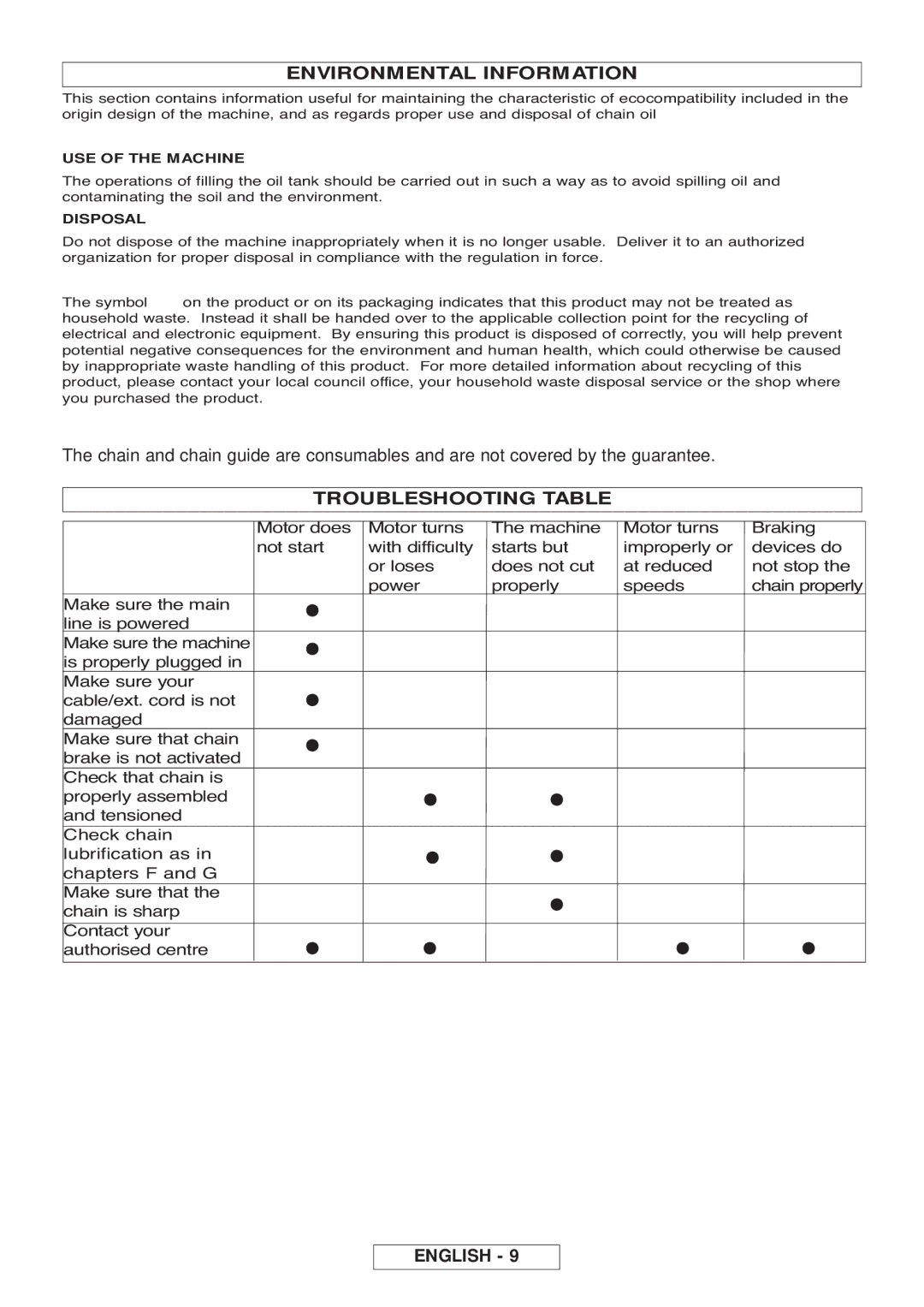 Gardena EN55014-1, EN61000-3-2, EN50366, EN60745-2-13, EN60745-1 manual Environmental Information, Troubleshooting Table 