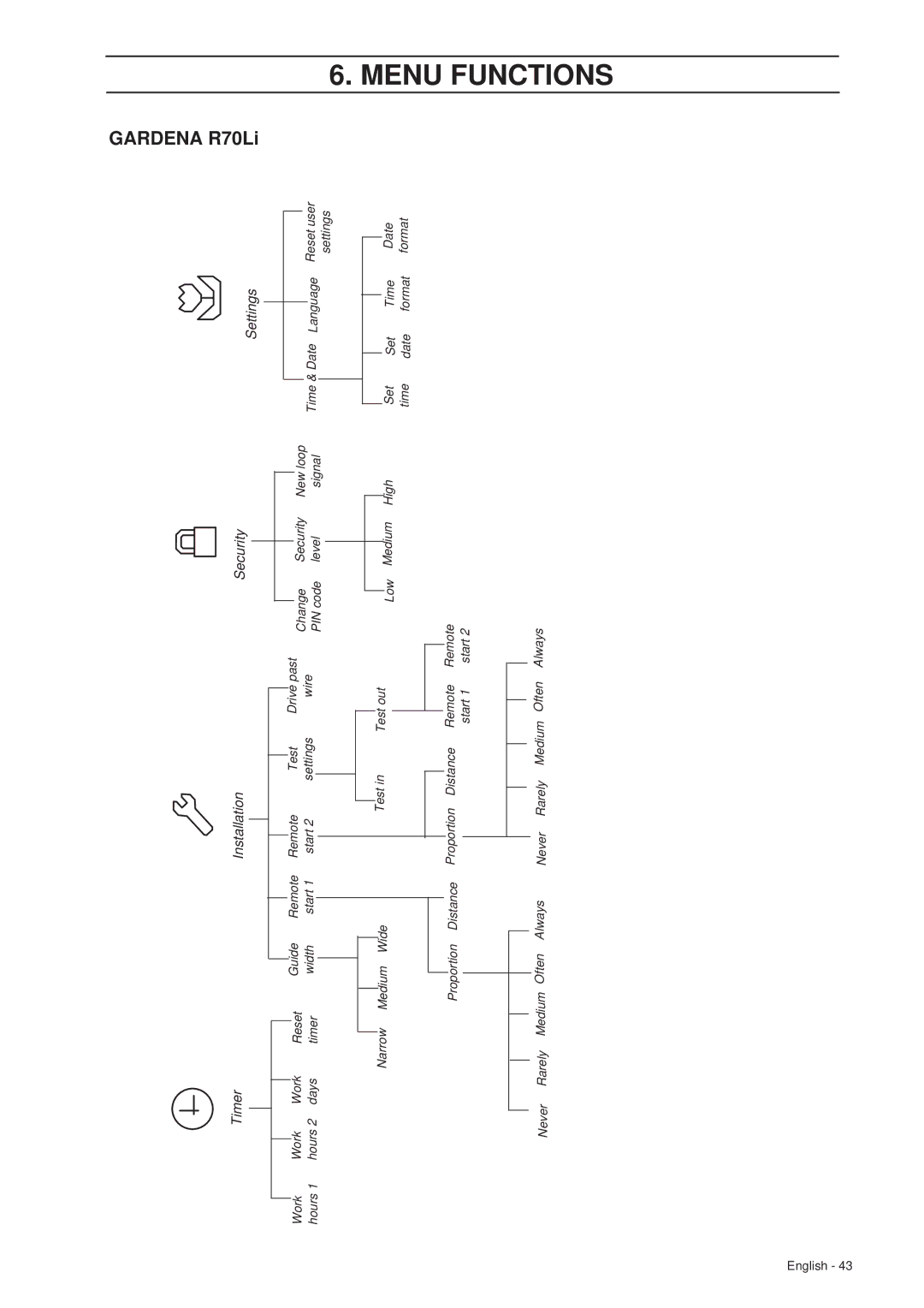 Gardena R40Li installation manual Gardena R70Li, Timer Installation Security 