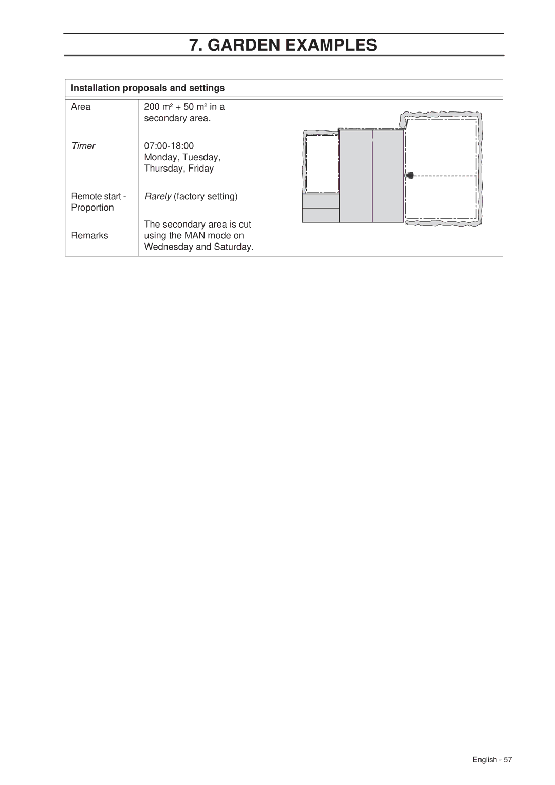 Gardena R70Li, R40Li installation manual Garden Examples 