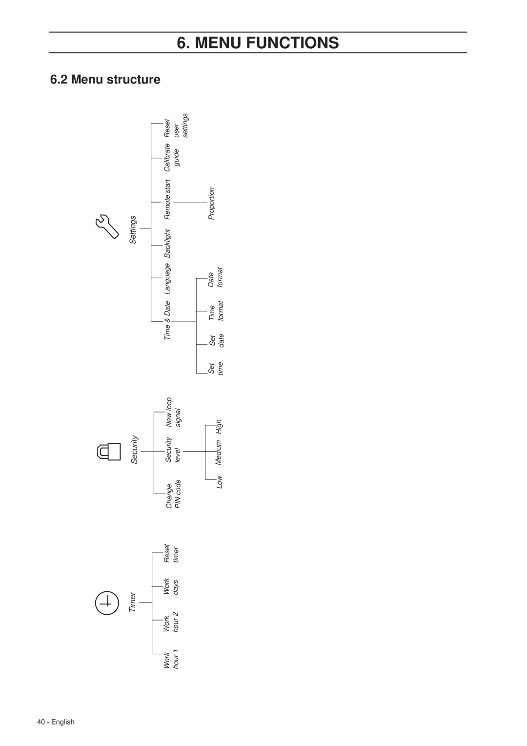 Gardena R40Li manual Menu structure, Timer Security Settings 