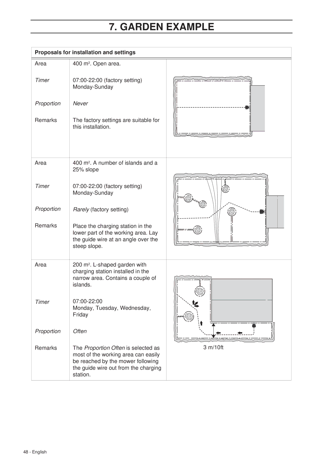 Gardena R40Li manual Timer, Proportion Never, Proportion Often 