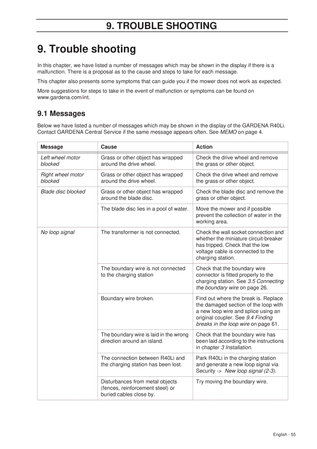 Gardena R40Li manual Trouble shooting, Messages 