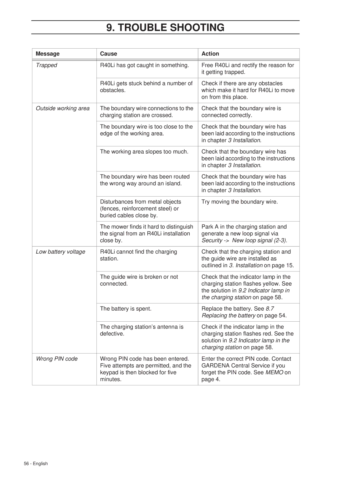 Gardena R40Li manual Trouble Shooting 