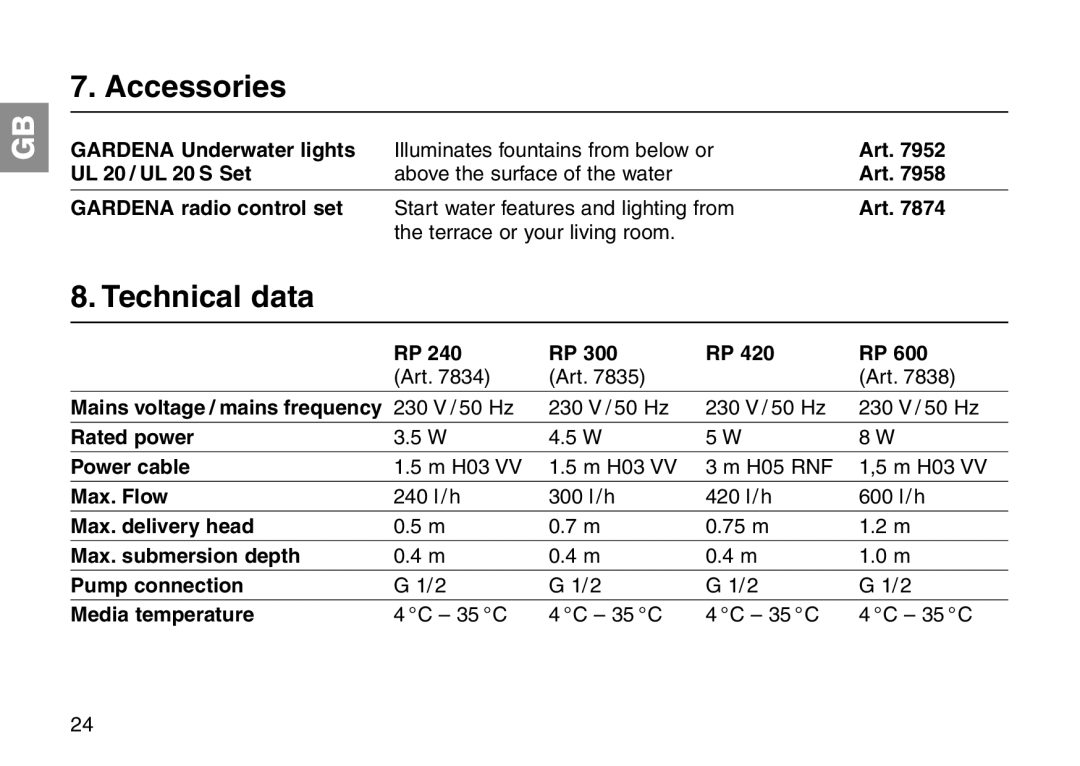 Gardena RP 240, RP 300, RP 420, RP 600 operating instructions Accessories, Technical data 