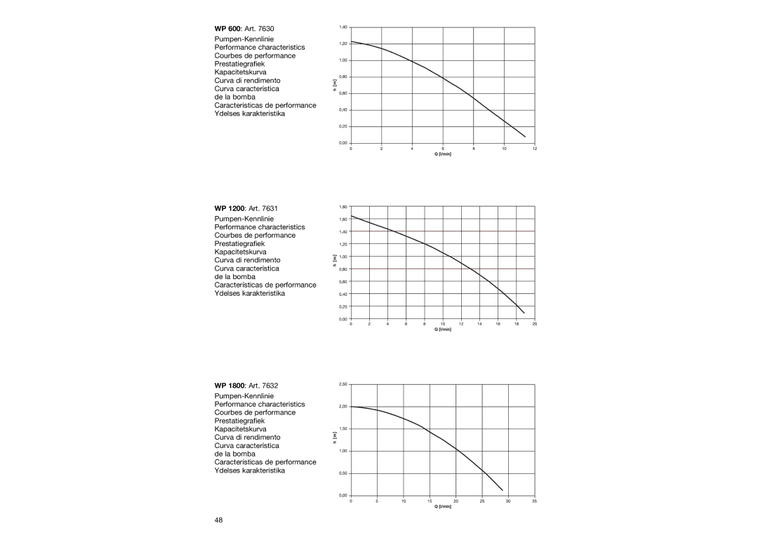 Gardena 7631, WP 1800, WP 600, WP 1200, 7632, ART 7630 user manual 