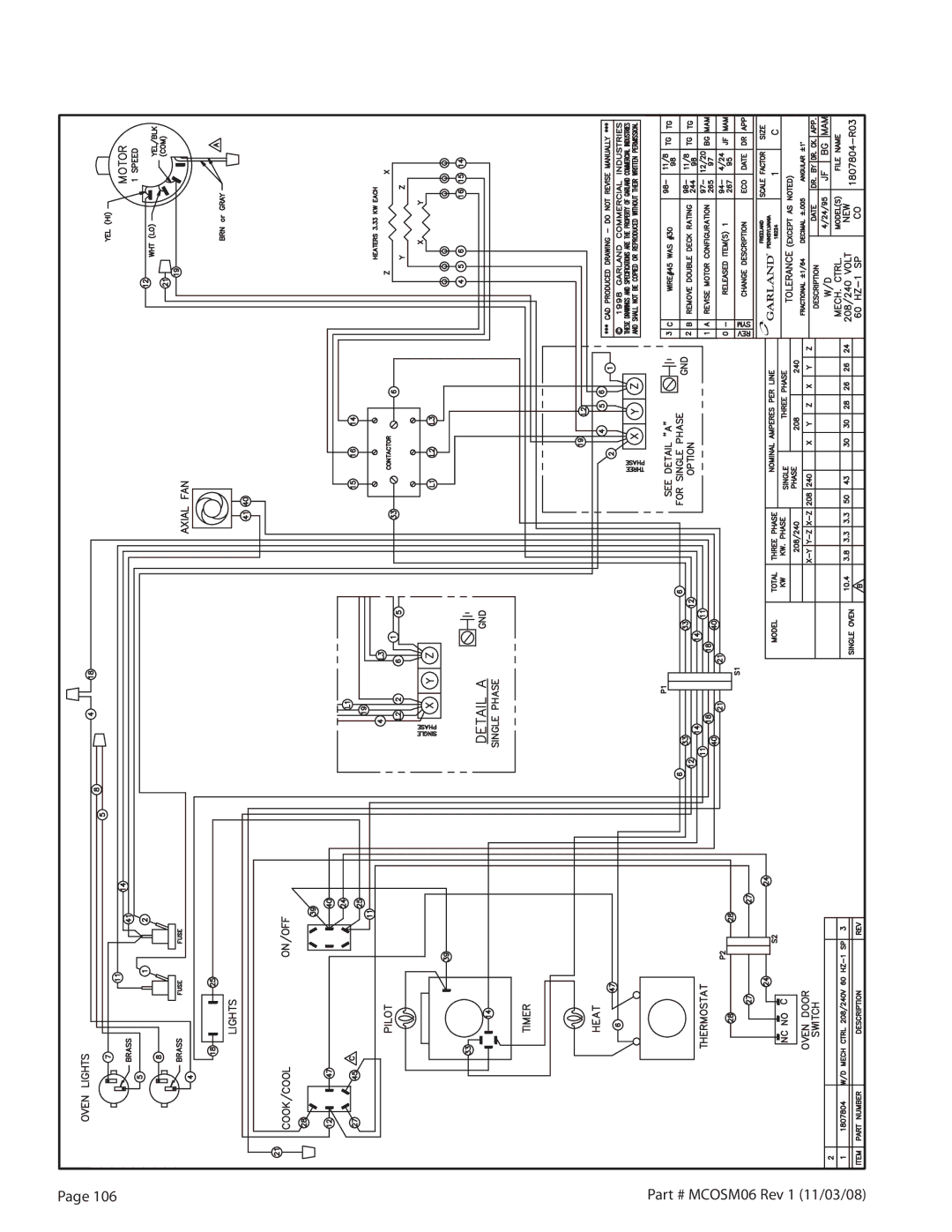 Garland 200 service manual MCOSM06 Rev 1 11/03/08 